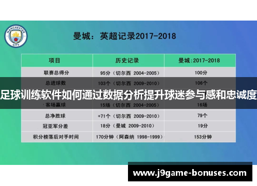 足球训练软件如何通过数据分析提升球迷参与感和忠诚度